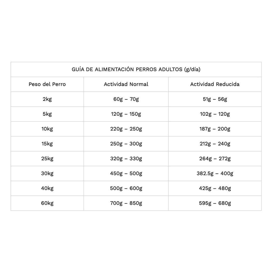 Comida de Perro Bionic Adultos Pollo Salmón 20 Kg_2